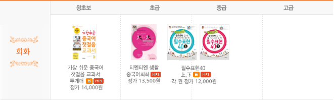 회화