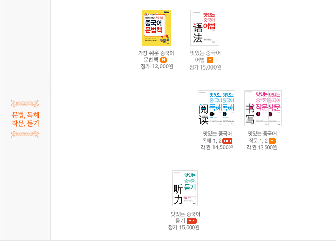문법,독해,작문,듣기